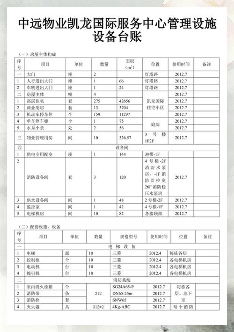实验室资产管理：科学规范与高效保障