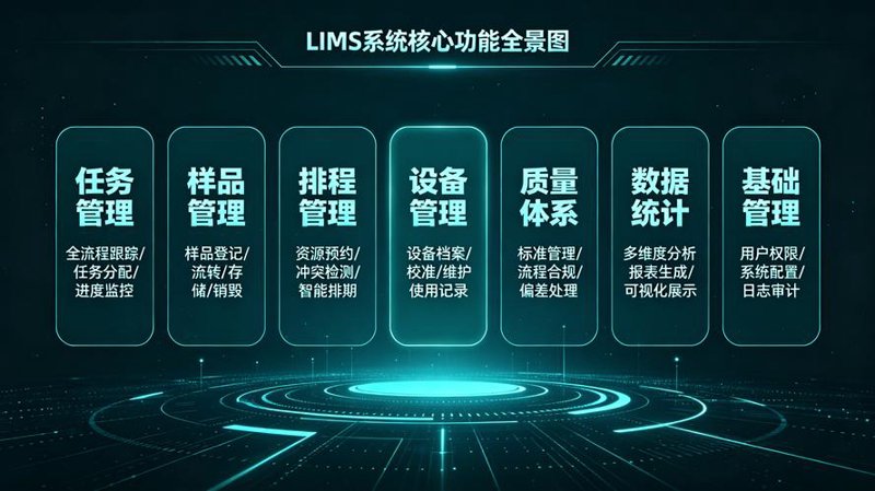 选购指南：如何高效管理实验室设备