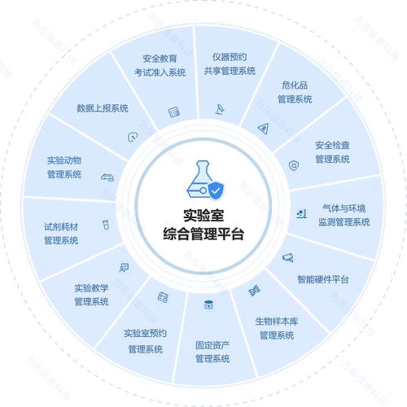 仪器预约系统的革新与应用