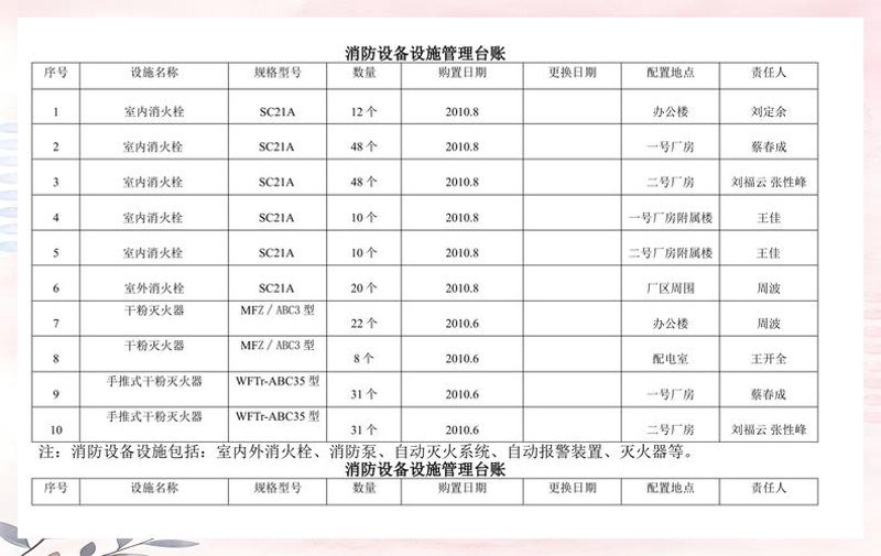 设备维护管理：确保生产线如丝般顺滑运行的秘密武器