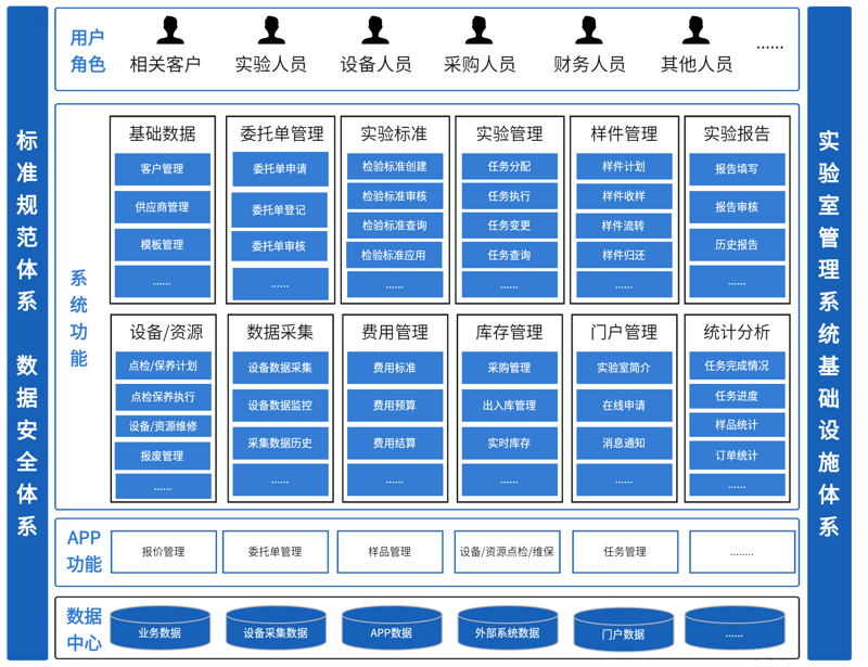实验室设备管理：提升科研效率的关键之道